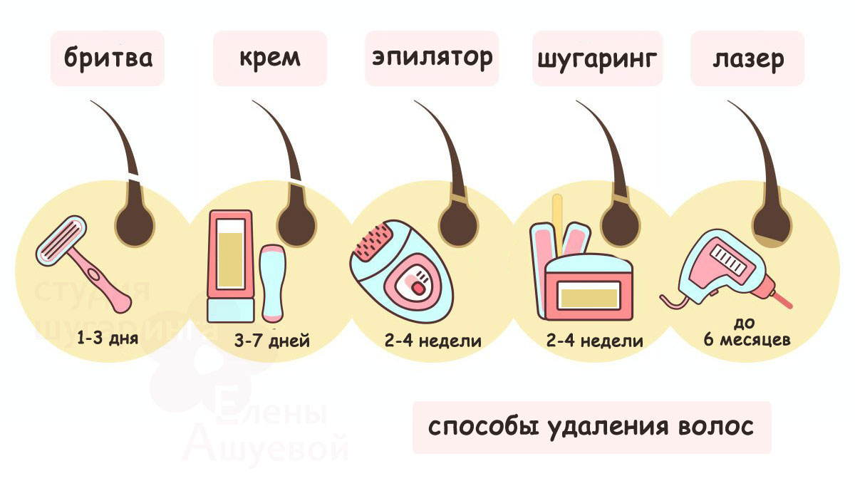 Способы удаления волос